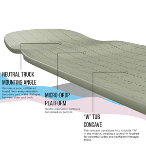 Loaded SnubNose Tesseract II Complete Longboard - 2026